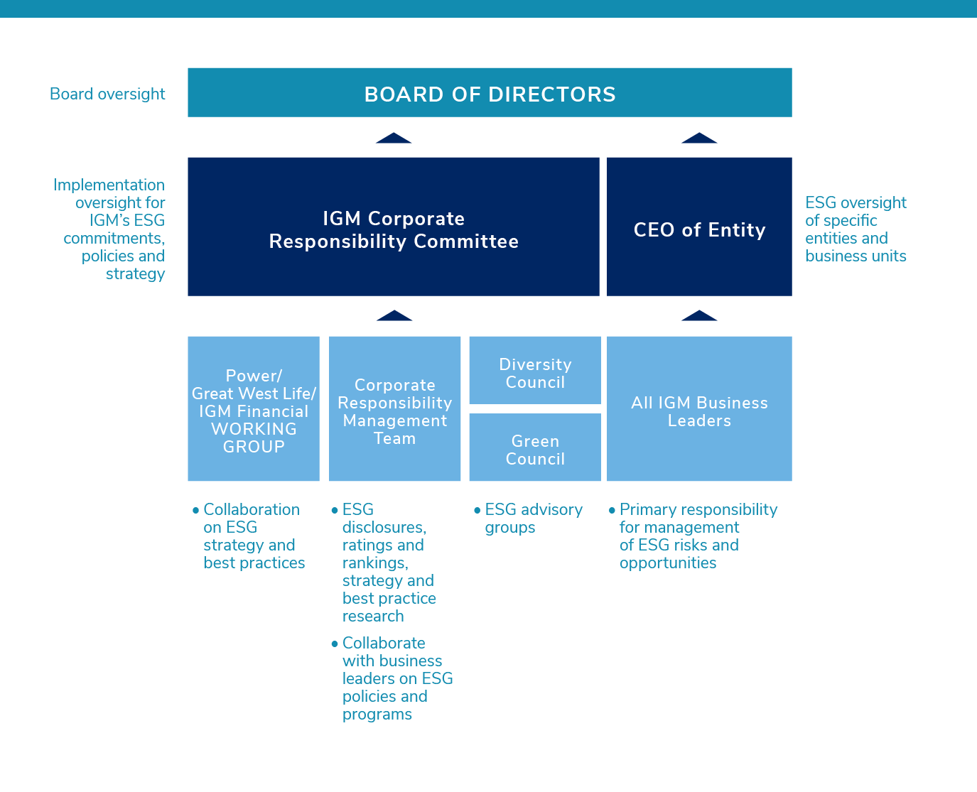 Board of Directors