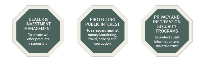 Key areas of compliance: Distribution & investment management, Privacy and information security programs, Anti-money laundering and anti-terrorist financing