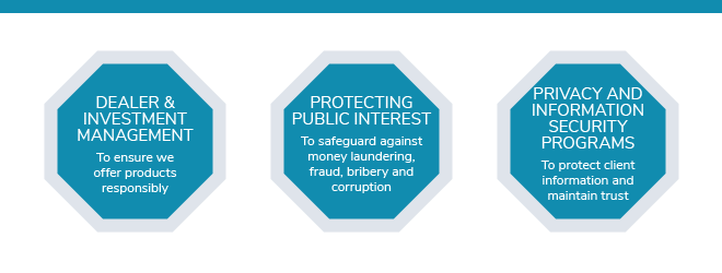 Key areas of compliance: Distribution & investment management, Privacy and information security programs, Anti-money laundering and anti-terrorist financing