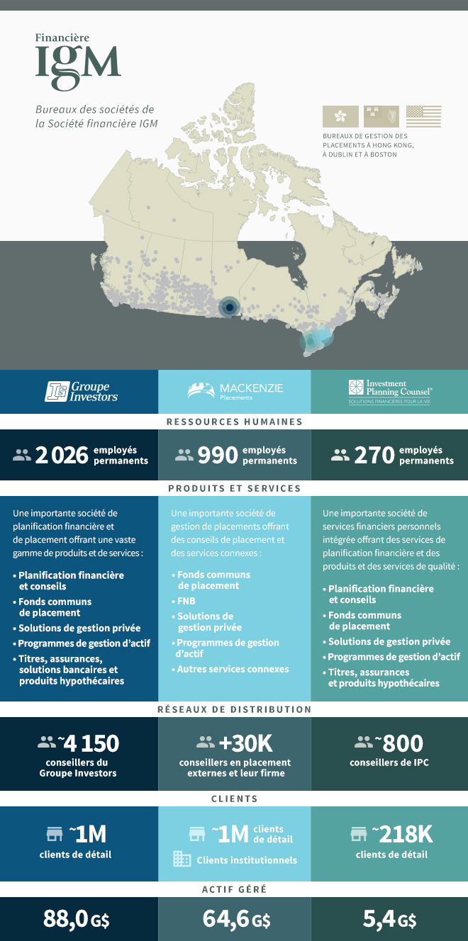 Investor Group offices across Canada